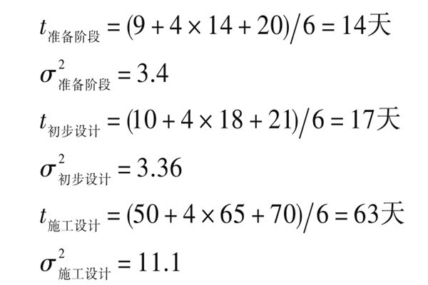 樓宇自控系統(tǒng)項目智能化設(shè)計進度控制！