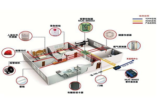 從用戶角度開發(fā)樓宇智能化系統(tǒng)！