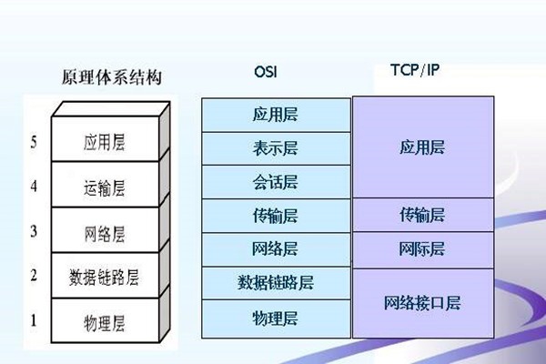 如何搭建樓宇智能化系統(tǒng)的網(wǎng)絡(luò)安全體系？