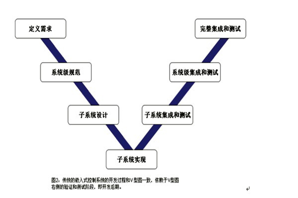 樓宇控制系統的三大集成系統的重要作用！