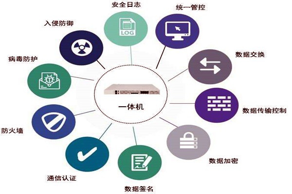 通過數據交換安全隔離來保障樓宇控制系統安全！