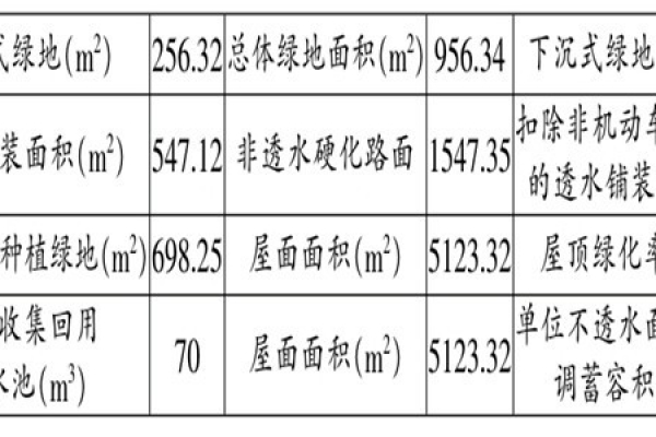 海綿城市施工階段樓宇自控的應用！