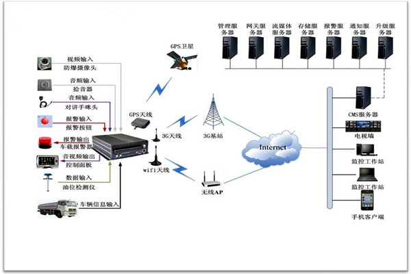 樓宇智能化系統(tǒng)包括哪些？
