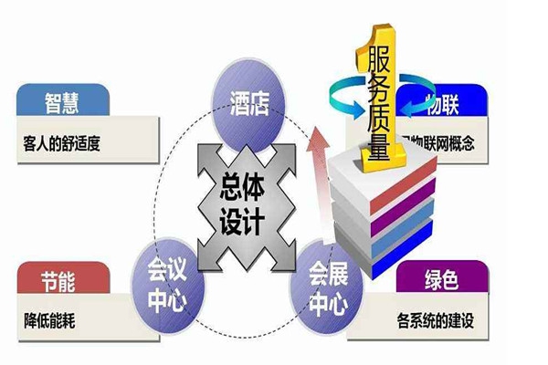 樓宇智能化系統是干什么的？