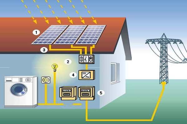 太陽能光伏發電技術參與樓宇智能化系統！