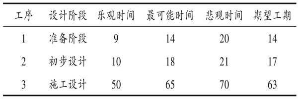 樓宇自控系統項目智能化設計進度控制！