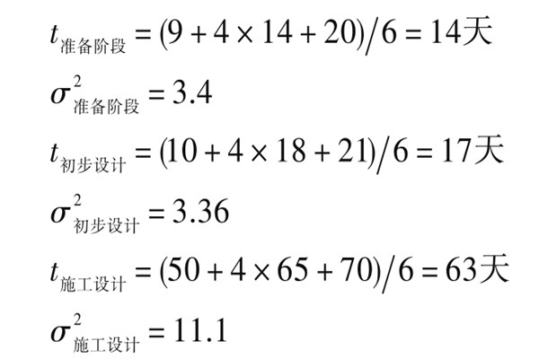 樓宇自控系統項目智能化設計進度控制！