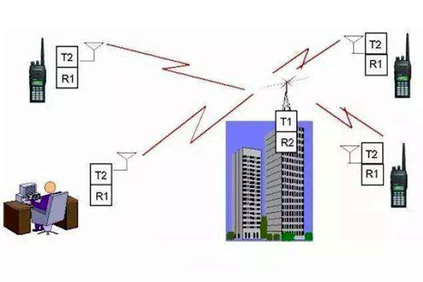 樓宇自控是什么意思？