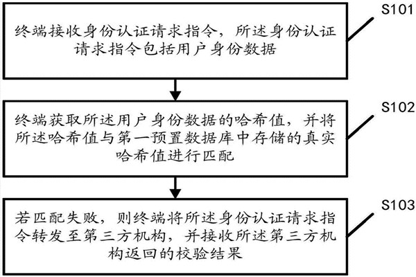 智能樓宇自控系統的內控安全管理該如何操作？