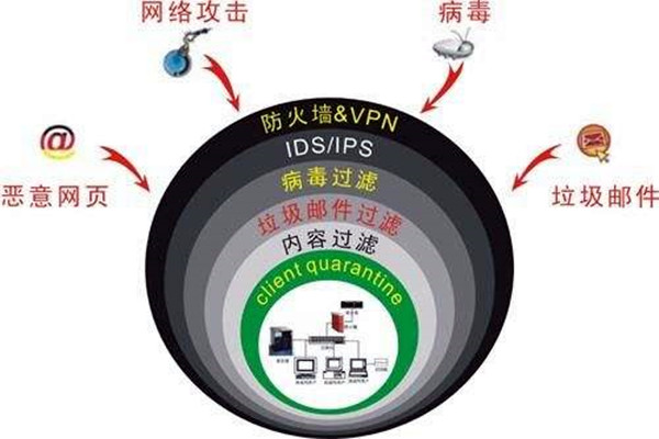 樓宇自控系統(tǒng)容易遭受哪些網(wǎng)絡威脅？