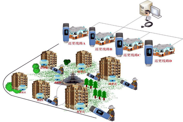 樓宇自動化系統的四大智能安防系統！