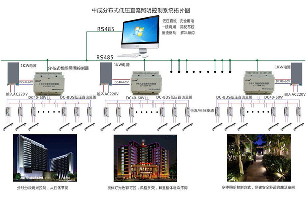 智能樓宇自控系統照明設計進行中！(圖1)