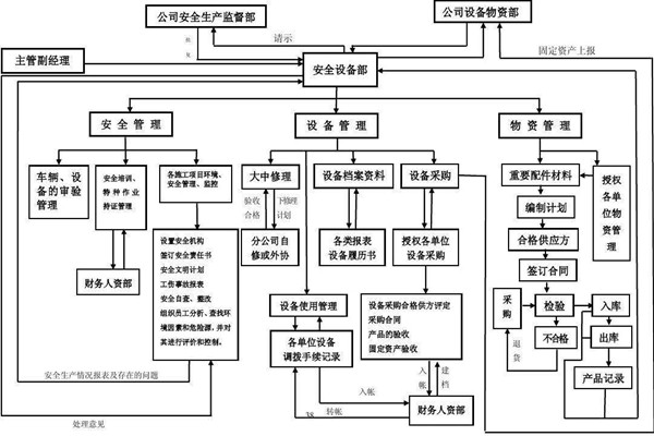 從集成的層次上看智能樓宇控制系統！