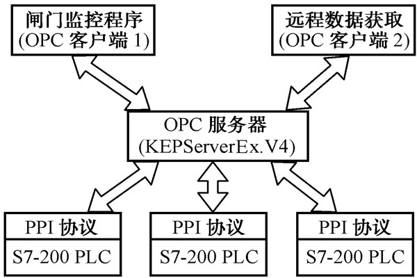 智能樓宇控制系統的幾種集成方式！