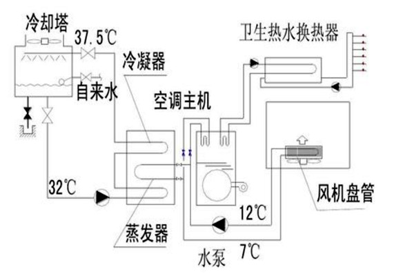 樓宇自動化設計規劃的技術要點！
