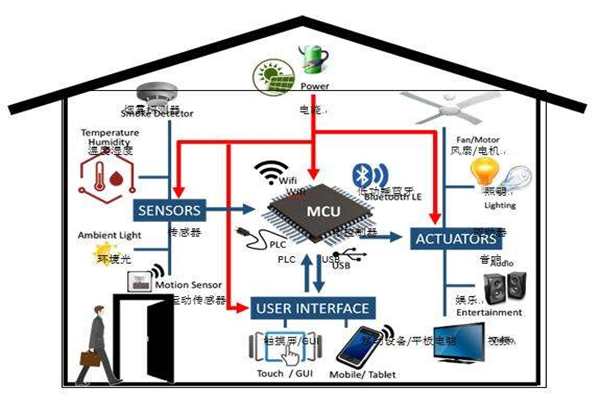 樓宇智能化實現電氣節能有哪些阻礙？(圖1)